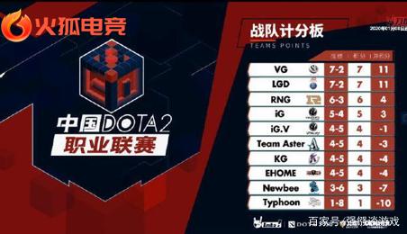 有6人得分 有6人得分